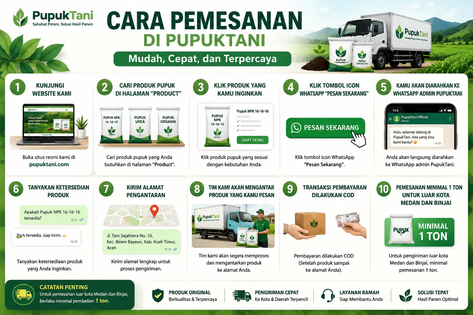 Cara pemesanan di PupukTani